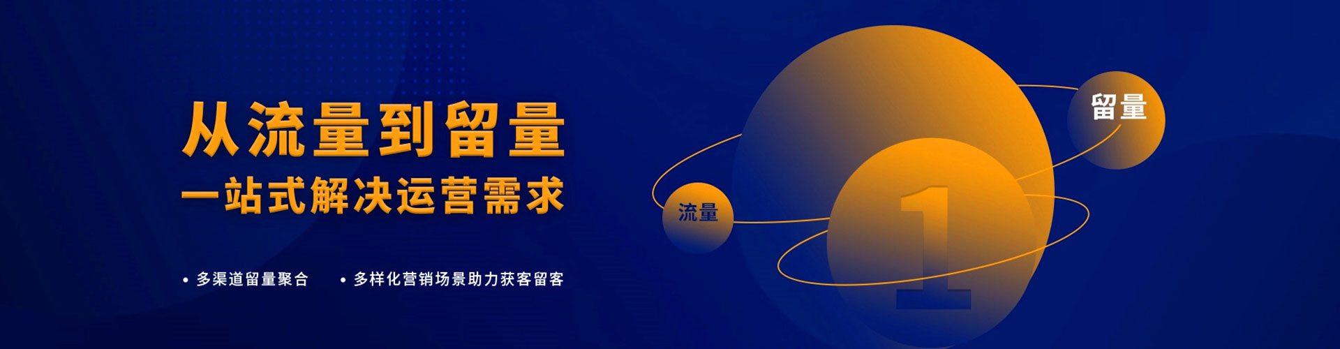 察哈尔右翼中旗sem运营